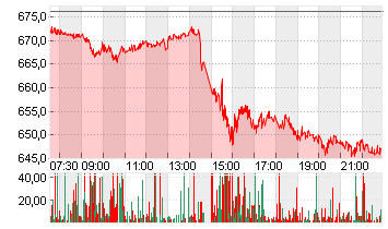 META PLATF.  A DL-,000006 Chart