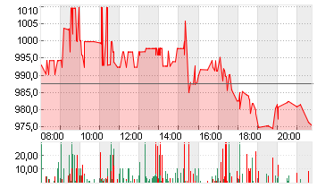 BLACKROCK FDG INC. O.N. Chart