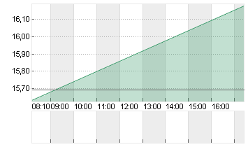 CARNIVAL PAIRED CTF Chart