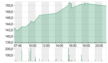 EXPEDIA GRP INC. DL-,0001 Chart