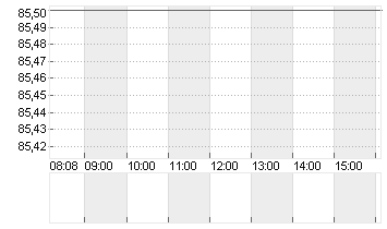 AMEDISYS INC.     DL-,001 Chart