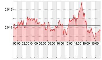 CROSS RATE EO/LS Chart