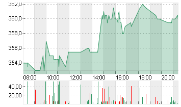 CATERPILLAR INC.     DL 1 Chart