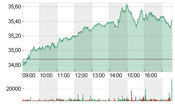 MICHELIN  NOM.    EO -,50 Chart