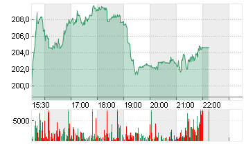 INSPIRE MED SYS   DL-,001 Chart