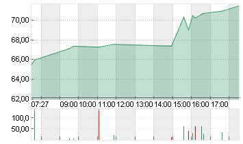 THE TRA.DESK A DL-,000001 Chart