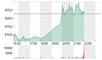 BLACKROCK  CL. A DL -,01 Chart