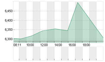 RIOT PLATFORMS    DL-,001 Chart