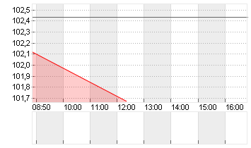 BUNDANL.V.24/34 Chart