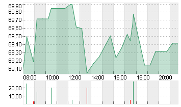 WELLS FARGO + CO.DL 1,666 Chart