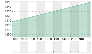 BIGBEAR.AI HOLD. DL-,0001 Chart