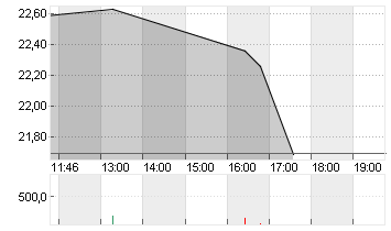 HARLEY-DAVID.INC. DL -,01 Chart