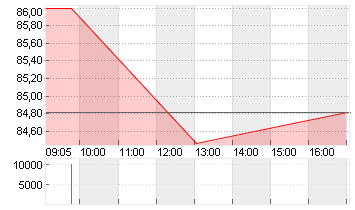 GROSSBRIT. 24/54 Chart