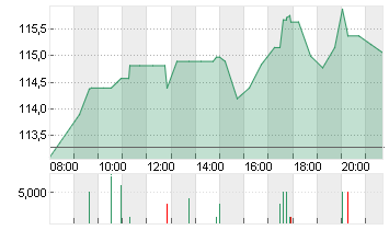 KKR + CO. INC.       O.N. Chart