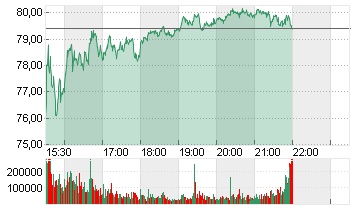 THE TRA.DESK A DL-,000001 Chart