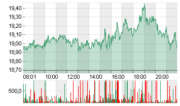 INTEL CORP.       DL-,001 Chart