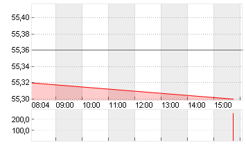 KROGER CO.           DL 1 Chart