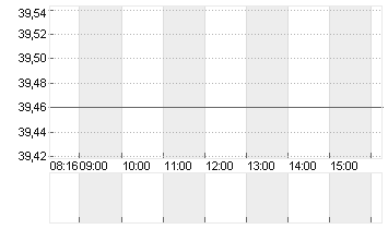 ECKERT+ZIEGLER  INH O.N. Chart