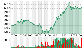 LIGHT CRUDE FEB5 Chart