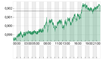 CROSS RATE DL/SF Chart