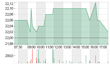 COMPUGROUP MED. NA O.N. Chart