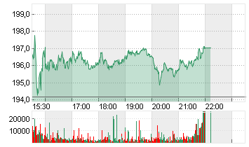 D.R.HORTON INC.    DL-,01 Chart