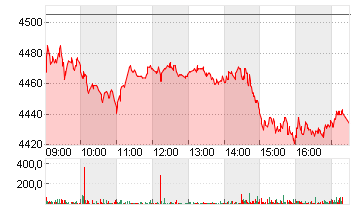 GIVAUDAN SA NA      SF 10 Chart