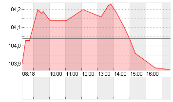 GROSSBRIT. 24/34 Chart