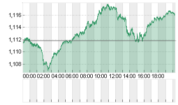 CROSS RATE EO/DL Chart