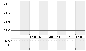 BEFESA S.A. ORD. O.N. Chart