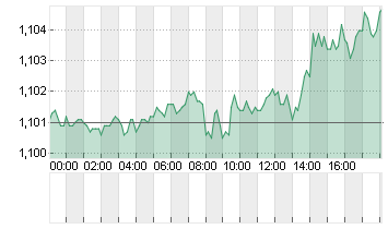 CROSS RATE EO/DL Chart