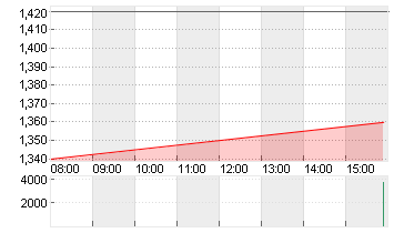 CLEAR CHANNEL O.H.A DL-01 Chart