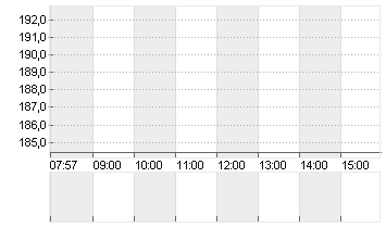 INSPIRE MED SYS   DL-,001 Chart