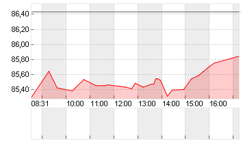 GROSSBRIT. 24/54 Chart