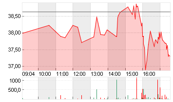 SUPER MICRO O.N. Chart