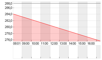 CADENCE DESIGN SYS DL-,01 Chart