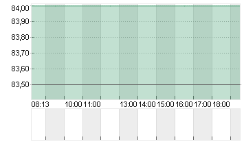 AMEDISYS INC.     DL-,001 Chart