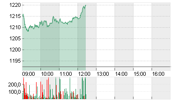 PARTNERS GR.HLDG  SF -,01 Chart