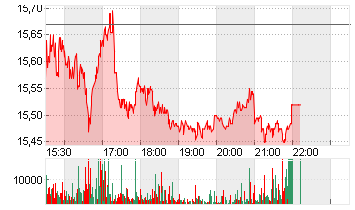 GOLD FIELDS ADR/1 RC-,50 Chart