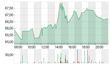 MARVELL TECH. GRP DL-,002 Chart