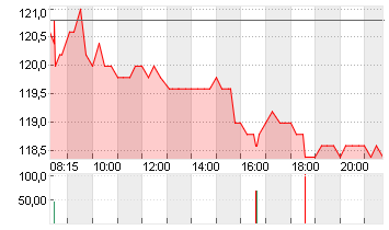 ATOSS SOFTWARE SE INH O.N Chart