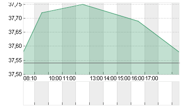 FRESEN.MED.CARE AG INH ON Chart