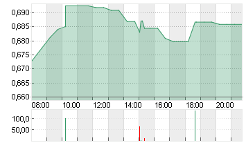 ATOS SE NOM.         EO 1 Chart