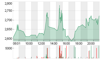 CUREVAC N.V.   O.N. Chart