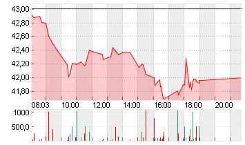 BASF SE NA O.N. Chart