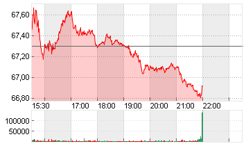 COCA-COLA CO.      DL-,25 Chart