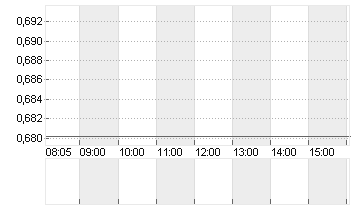 ATOS SE NOM.         EO 1 Chart