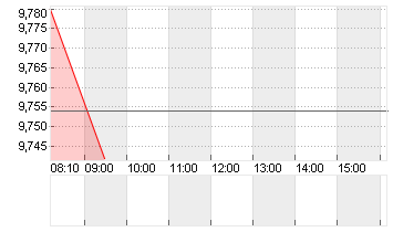 ORANGE INH.          EO 4 Chart