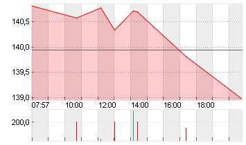 BOEING CO.           DL 5 Chart