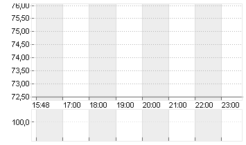 PLANET FITNESS A DL-,0001 Chart